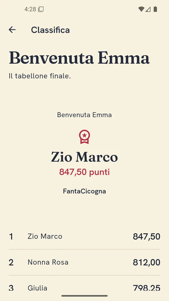 Classifica finale di un gioco di pronostici sulla nascita in FantaCicogna