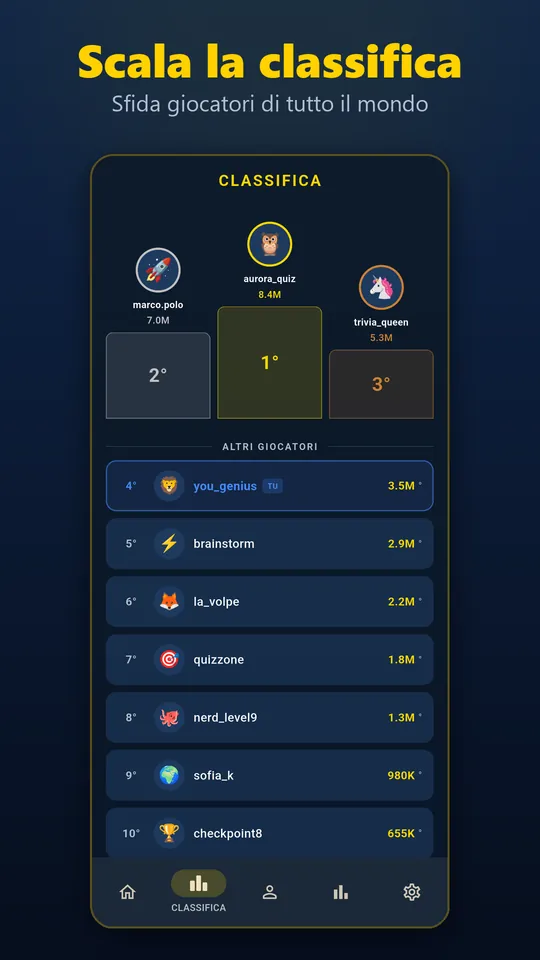 Classifica globale con podio e altri giocatori