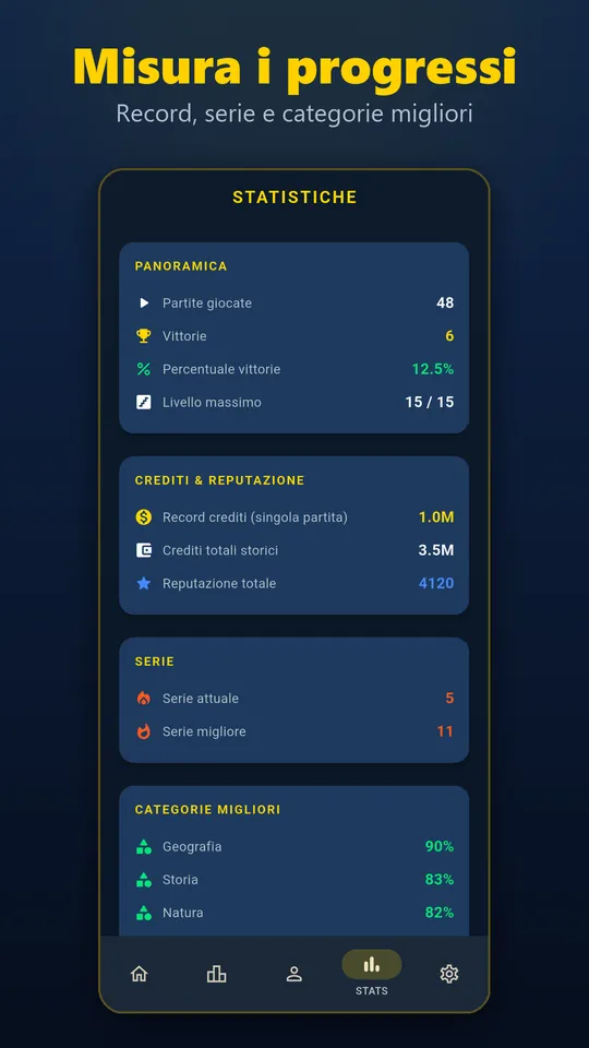 Statistiche: partite, vittorie, serie e categorie migliori